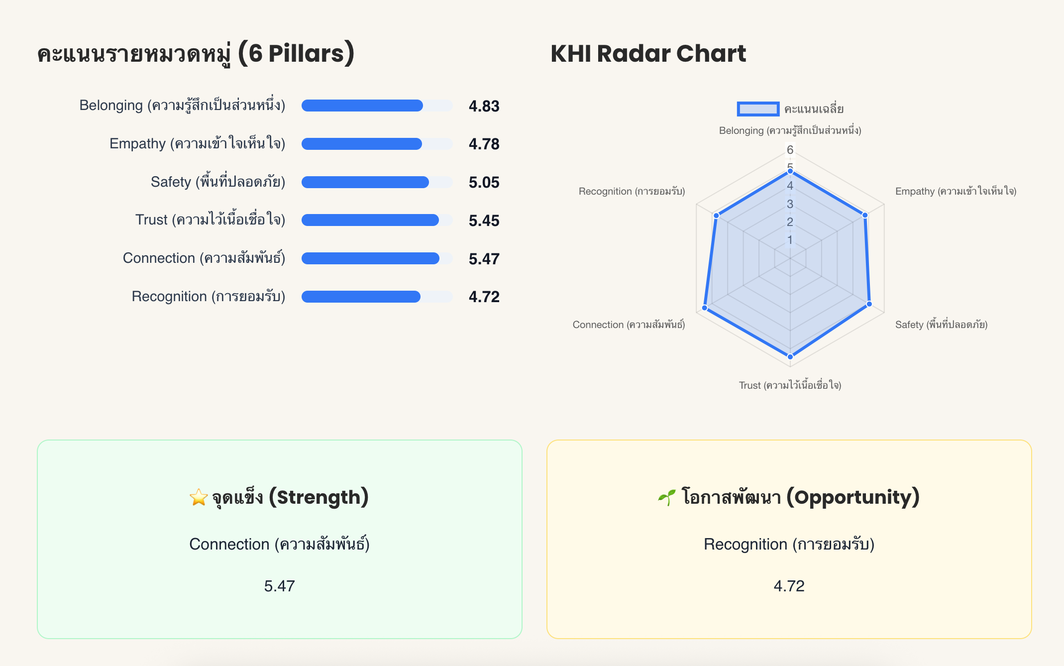 KHI Dashboard Overview